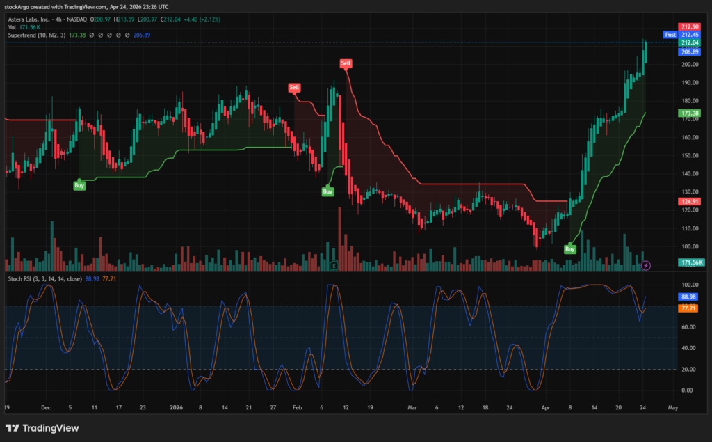 astera labs chart analysis